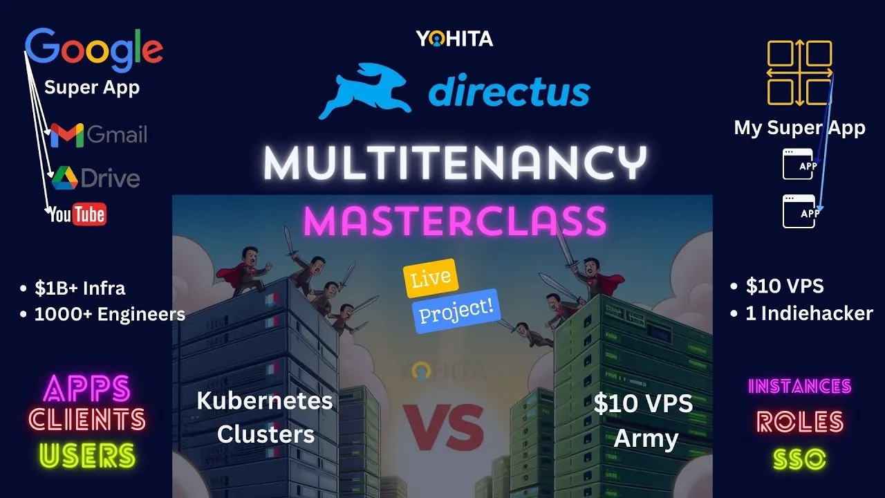 MultiTenancy Masterclass Using Directus with Live Project
